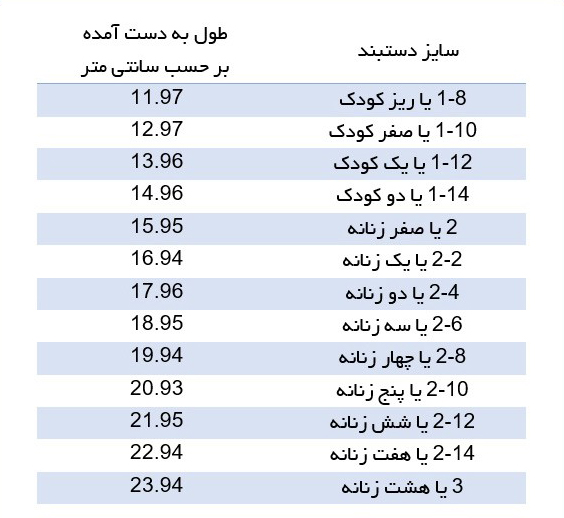 جدول سایز دستبند